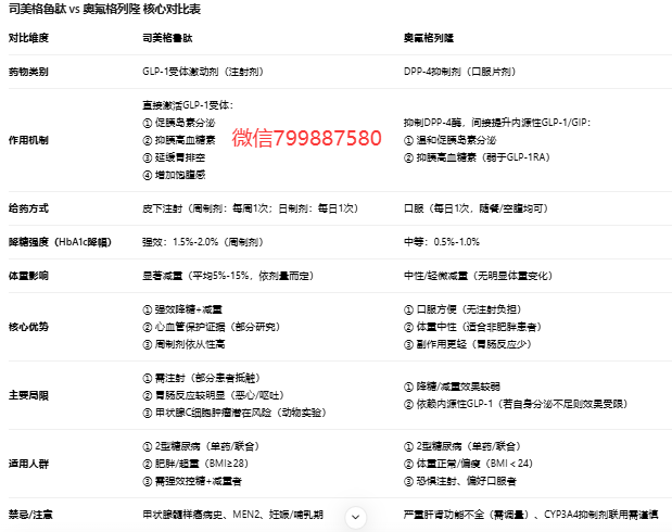 奥氟格列隆官网：奥氟格列隆比司美格鲁肽好吗