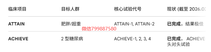奥氟格列隆，会成为降糖降重的下一代王者吗？