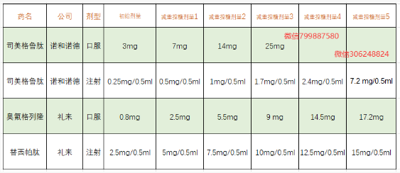 奥格列龙是司美格鲁肽吗